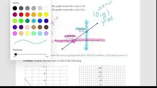 Graphing Linear Equations by Finding Points and Intercepts-- Lindenwood Math Review