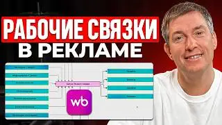Как настраивать рекламу на Wildberries в 2026?