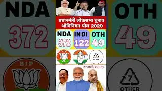 Lok Sabha Elections 2029: Latest opinionpolls released! #loksabhaelection2024