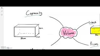 Volume