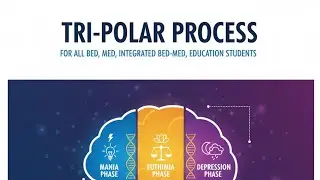 Tri Polar Process | Teaching Learning Process | B.Ed Notes | M.Ed Notes | Educational Psychology