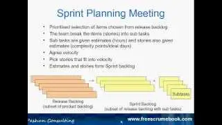 Sprint Backlog (scrum sprint,sprint backlog scrum,scrum backlog,sprint product backlog)