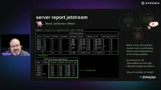 Effective debugging using the NATS CLI | RethinkConn '22