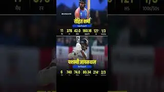 Rohit vs Yashasvi Jaiswal In 2024 #rohitsharma #shorts