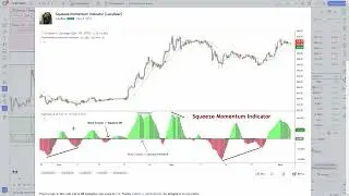 Bitcoin отработка вчерашнего сетапа. Самый популярный индикатор на TradingView - Squeeze Momentum.
