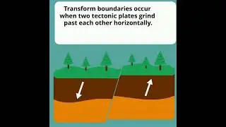 Earthquakes & Fault Lines: How Transform Boundaries Shape Our Planet
