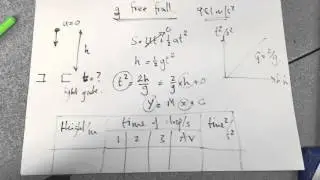 AQA PRAC g - свободное падение