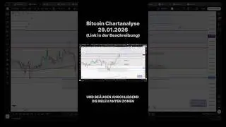 Bitcoin nach dem Zinsentscheid: 13er Daily EMA bleibt Widerstand #Bitcoin #BTC #Trading