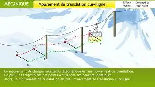 mouvement de translation curviligne إزاحة منحنية