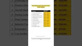 Blue-Collar Jobs That Pay More Than Most Office Workers! 💰#bluecollar