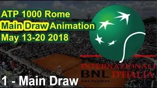 1🎰 F&M ATP 1000 Rome 2018 Main Draw Animation ➖ Internazionali d'Italia BNL 13-20 maggio 2018 🎰