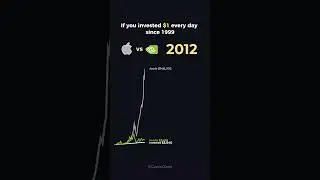 Apple made iPhones. Nvidia made MILLIONS💀 If you invested $1 in Nvidia in 1999📈 #apple #nvidia