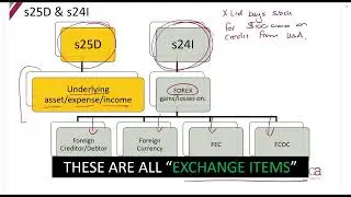 Part 1-FOREX - Introduction and s25D (11min)
