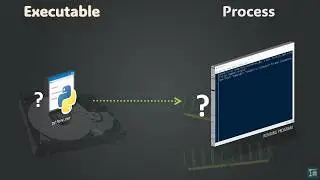 Executable File to Process: Behind the Scene