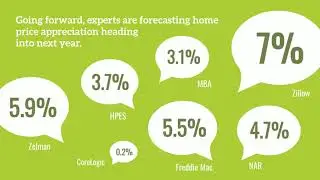 Experts-Project-Home-Price-Appreciation-Into-Next-Year
