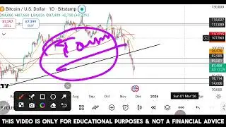 Bitcoin Chart Analysis | BTC Market Update | Crypto Market Latest News (For Educational Purpose)