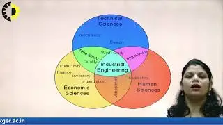 INDUSTRIAL ENGINEERING LECTURE 02 ''Introduction to industrial engineering & productivity'' By Dr. S