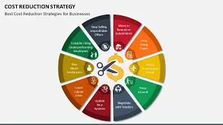 Cost Reduction Strategy Animated Presentation