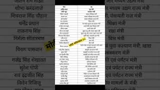 Modi cabinet minister 2024 || मोदी मंत्रिमंडल3.0#pmmodi #cabinet #ministry #loksabha #latestupdate