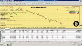 Усреднение ордеров. Как мой робот WSB TREND борется с просадкой