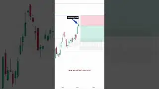 Shooting Star Candlestick Pattern | Trend Reversal Indicator based trading Strategy