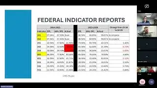 January CTE Directors Webinar
