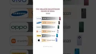 Top Selling Smartphone Brands in 2025 | Best Phone Companies & Models