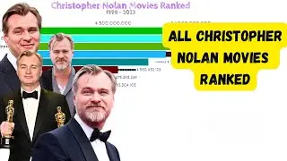 All christopher Nolan films Ranked | All 14 christopher nolan movies ranked