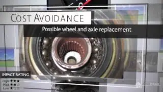 Wheel Bearings Service Coupon | $25 Off Any Service 770-428-2520
