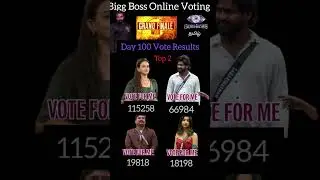 Bigg Boss Season 9 Tamil Finale Week Today Voting Result|BiggBoss Season 9 Tamil Voting Result Today