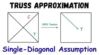 Truss Approximation (Single-Diagonal) Example in 7 mins