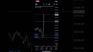 Gold trade cooked ⚜️ war impact #trading #forex #gold #goldtrading #tradingstrategy