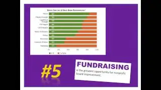 Fundraising Consultants Share 10 Important Fundraising Truths