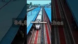 World's Largest Rail Coach Manufacturer ICF