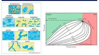 [LECTURE 2] - Rock & Fluid Properties