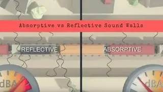 Absorptive vs Reflective