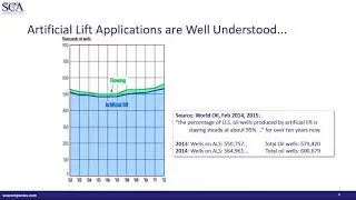 Artificial Lift Challenges in Unconventional Reservoirs