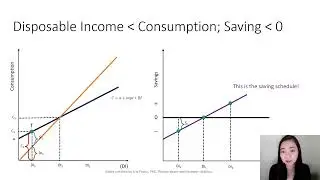 Aggregate Expenditure Model 05: Deriving Saving Schedule from Consumption