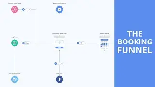 Booking Funnel