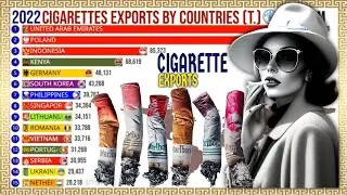 The World's Largest Cigarette Exporters 🚬