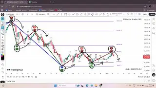 Bhao badal jata h lekin log apna analysis badalta nehi