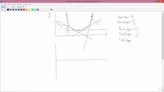 Intermediate Microeconomics: Graphs of Slopes