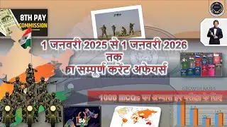 Complete 2025 Current Affairs for MP SI | Top MCQ Format | एक ही वीडियो में सब खत्म 🚀Sabre Academy