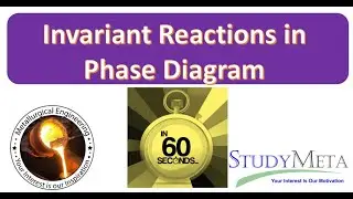 Invariant Reactions in Phase Diagram