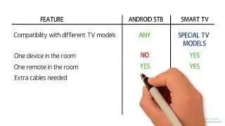 Nevron Smart TV or STB (Smart Box)