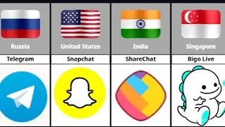 Social Media From Different Countries | Social Media Platforms From Different Countries