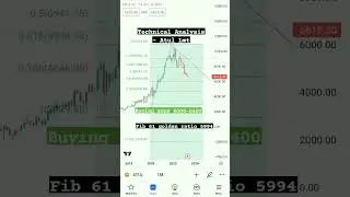 24th May Technical Analysis stock - Atul Limited