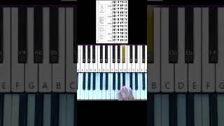 Bb Major Scale Right Hand Finger Patterns plus Worksheet Link