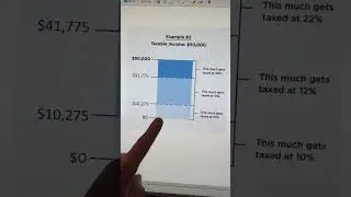 Explained - Income Taxes 🧾💸 #incometax #explained #incometaxefiling #tax