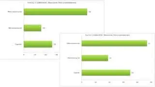 Windows 8.1 против Windows 7. Битва Титанов:)